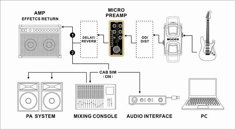 Mooer Micro PreAmp 011 Cali-Dual