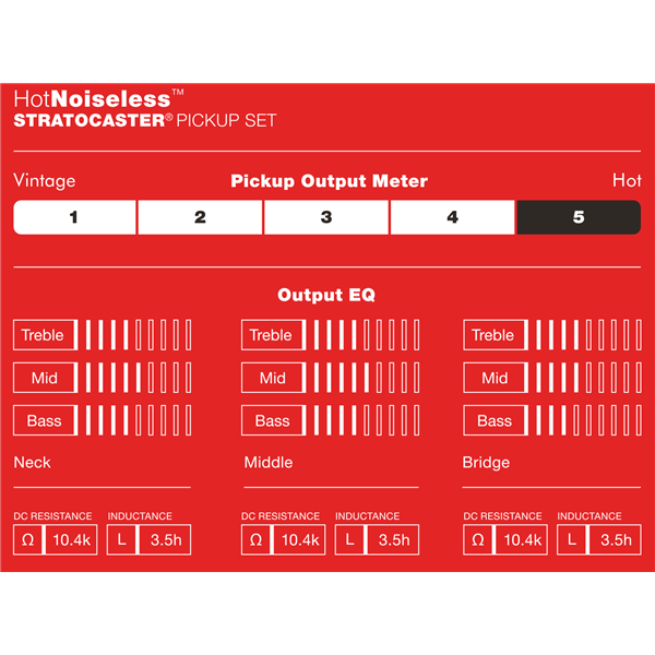 Fender Hot Noiseless Strat Pickups Set