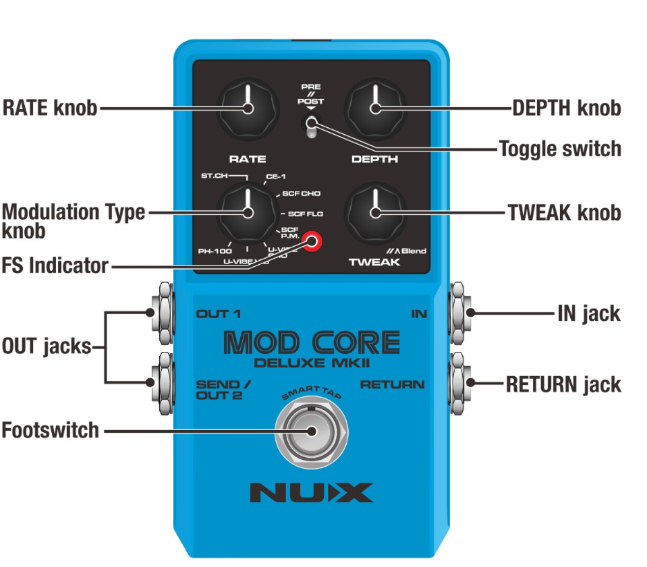 NUX MOD CORE DELUXE MKII Pedale modulazioni