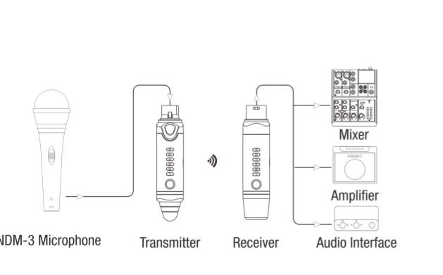 NUX NUX B-3 PLUS MIC BUNDLE